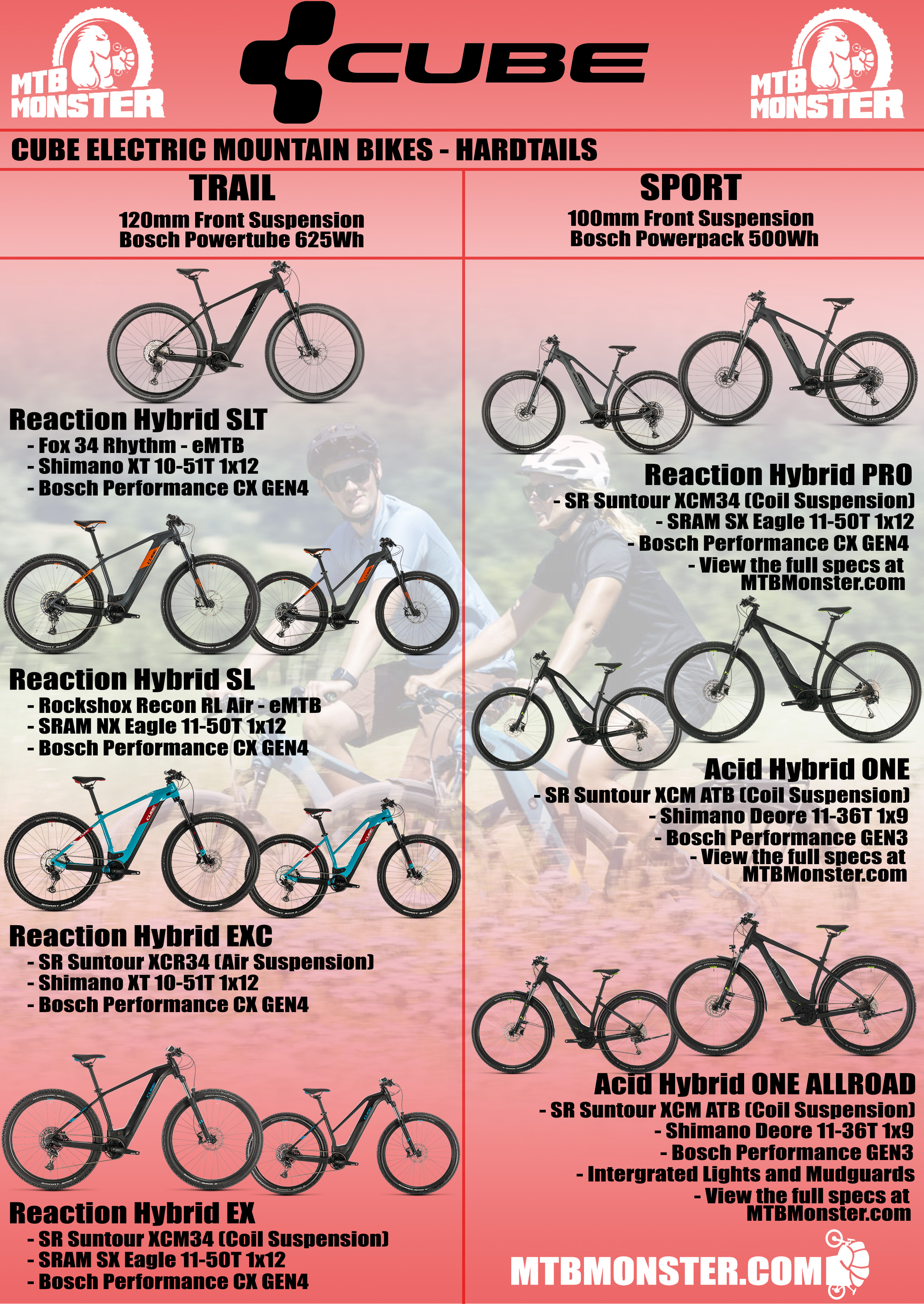Cube 2020 Electric Hardtail Mountain Bike Range Guide Information and Differences