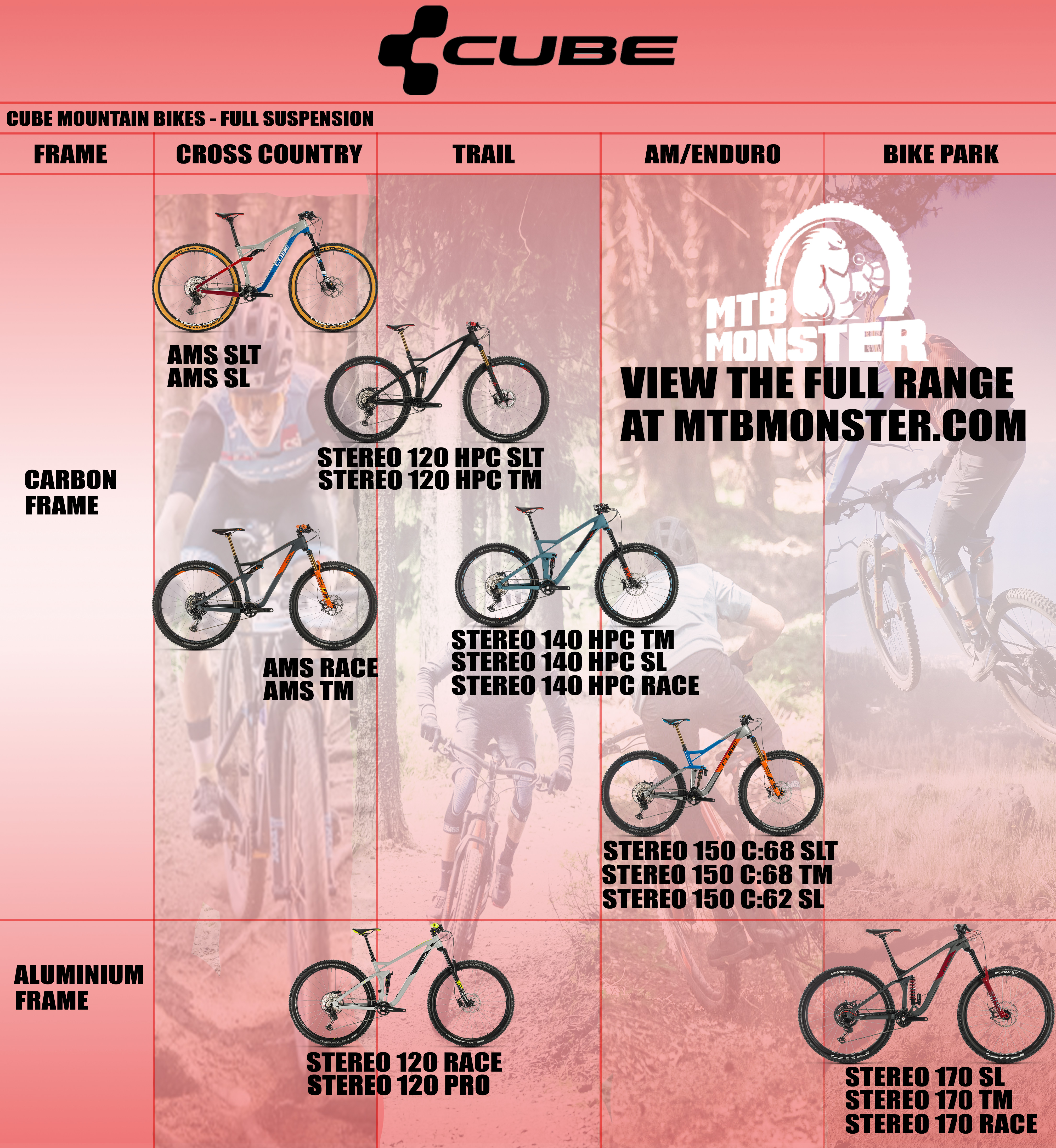 Cube Bikes 2020 Launch - See The New 