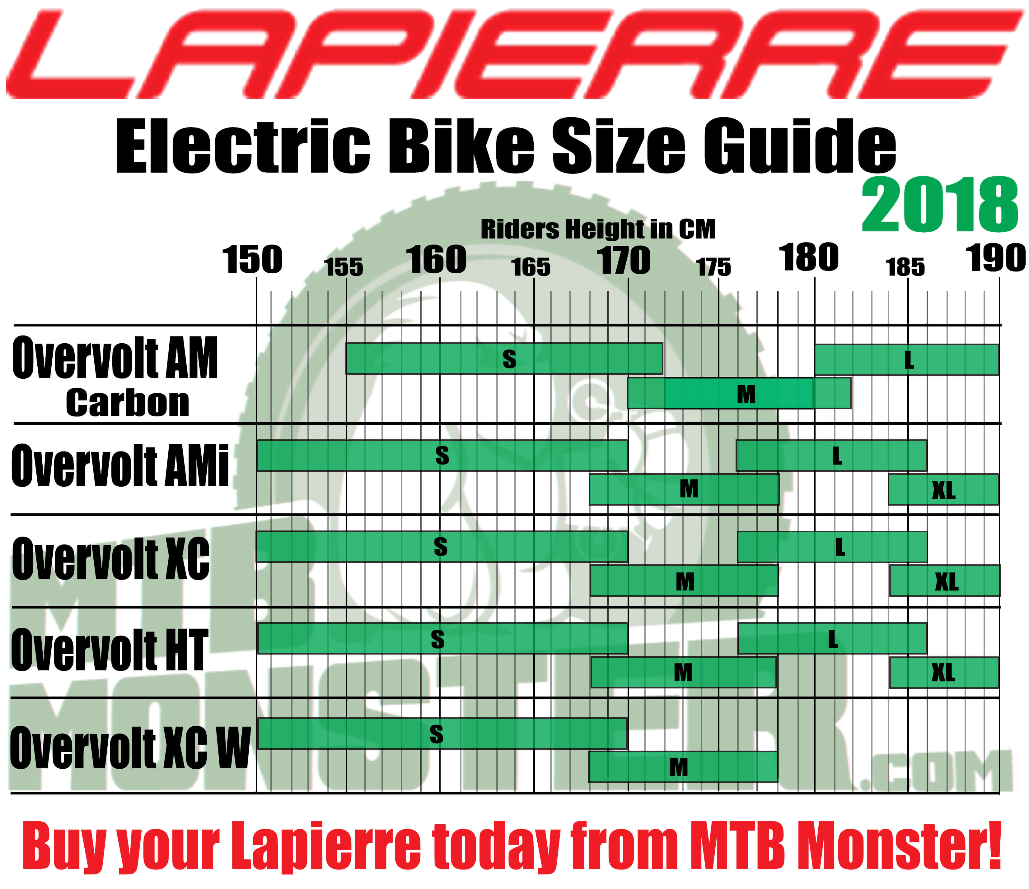 lapierre bikes size guide what size frame do i need bike size height