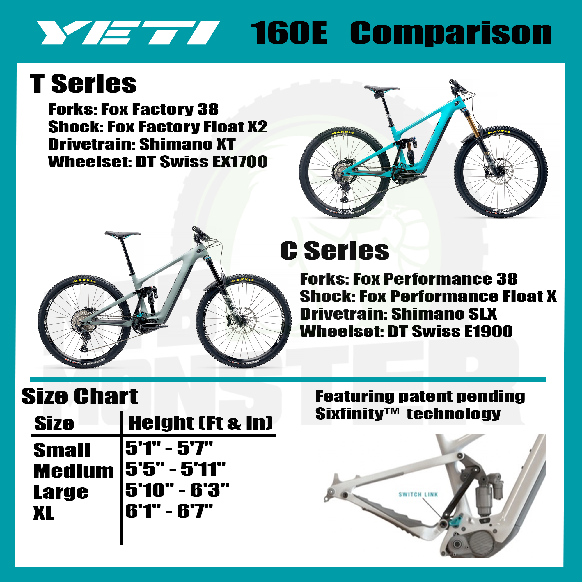 Yeti 160E comparison chart